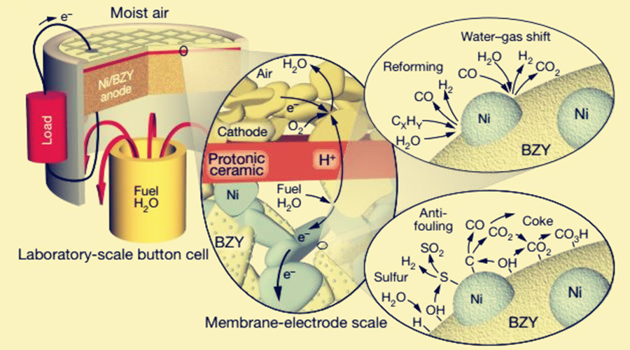 發完Science又發Nature，中國留學生發明超長壽命燃料電池！