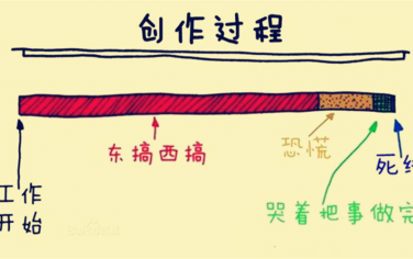 得了科研拖延癥怎么辦？