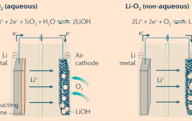 Nature子刊綜述：鋰電池經典闡述！