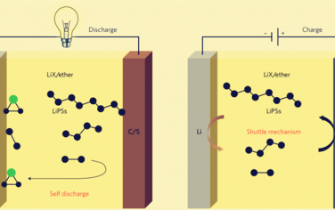 Nature子刊：Li-S電池最新綜述！