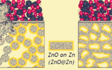 Science：鋰電取代者——Ni-3D Zn電池出爐！