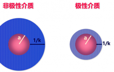 Zeta電位原理、制樣與數(shù)據(jù)分析！