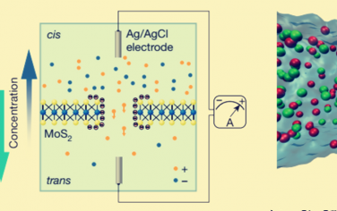 Nature：MoS2納米孔構(gòu)建納米發(fā)電機(jī)！