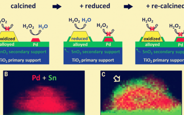 Science：高選擇性Pd-Sn催化劑直接制備H2O2！