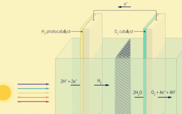 Science綜述：太陽能轉換研究趨勢！