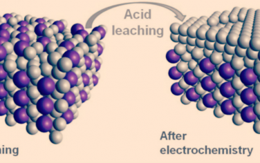 Science：鑭系元素調控Pt納米合金ORR活性！
