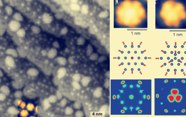 Science: CO活化Cu(111)成團簇！