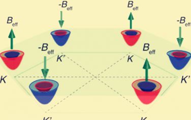 Science：MoS2超導性證據！
