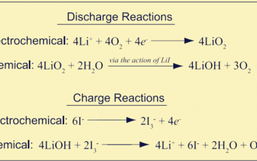 Science：Li-O2電池重大突破！