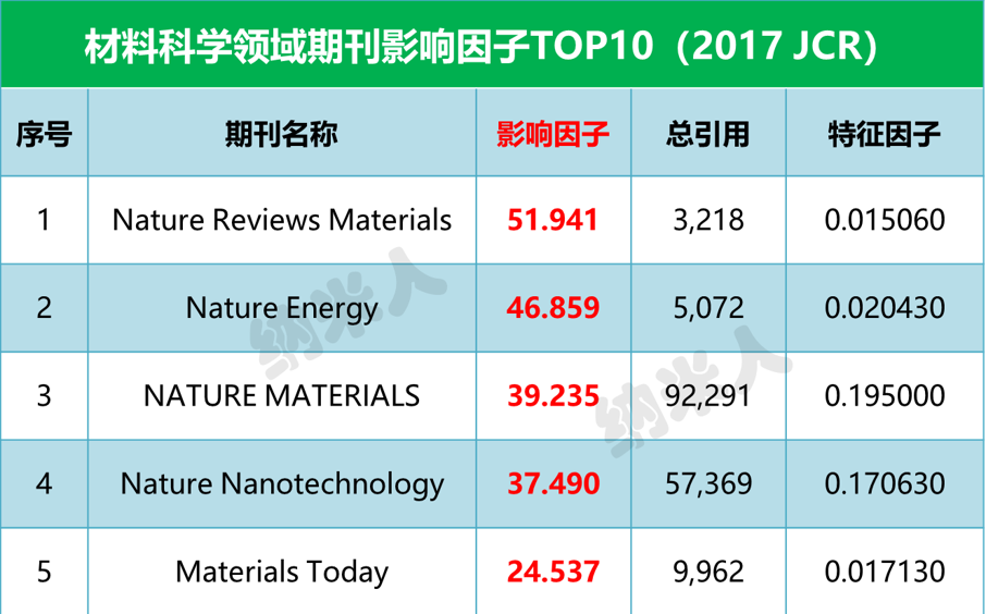 創刊2年，首個影響因子就超過Science和Nature，神刊是怎樣煉成的？