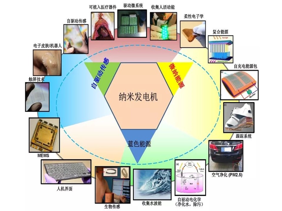 實至名歸！納米發電機之父王中林獲世界能源領域“諾貝爾”獎！