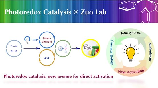 上海科大又發Science：可見光催化，烷烴官能化！