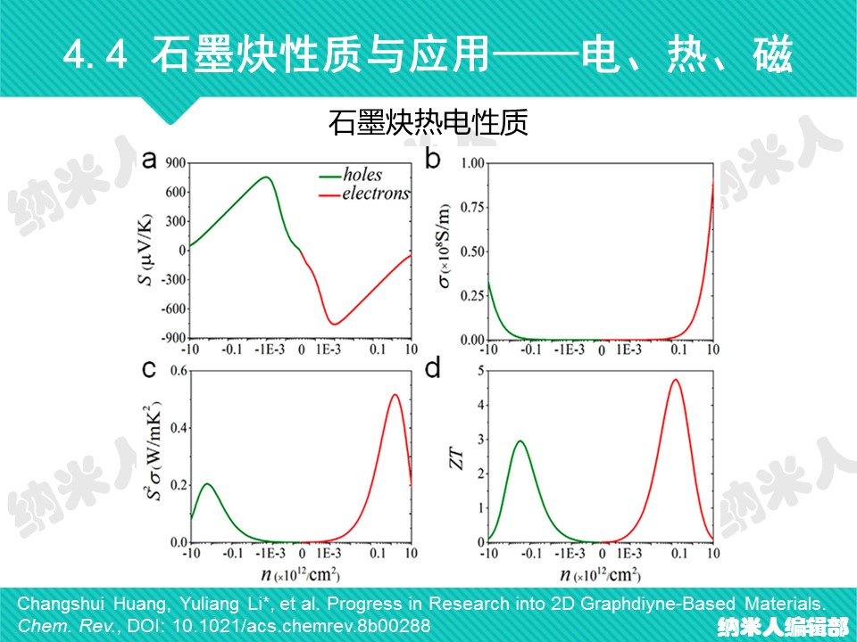 幻燈片66.JPG