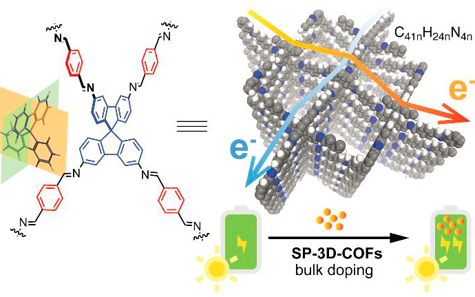 JACS：長(zhǎng)程共軛型三維COF 構(gòu)建與應(yīng)用新突破（附人才招聘）
