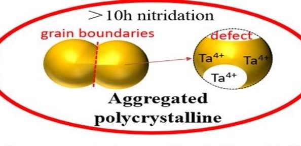 原道專欄: 15年后，Ta3N5光催化全解水終于實(shí)現(xiàn)，帶你精讀Domen這篇Nature Cat