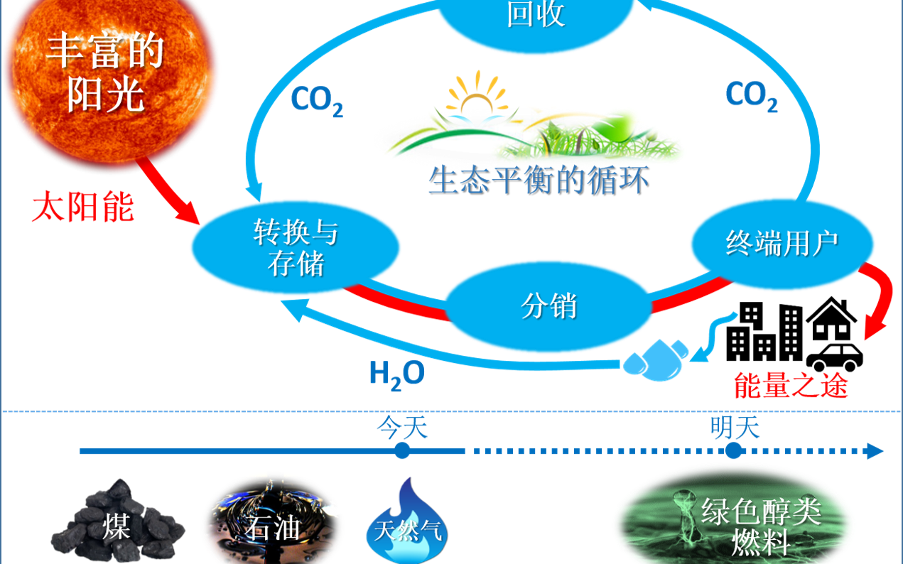 Joule：施春風、白春禮等四院士縱論全球能源未來！