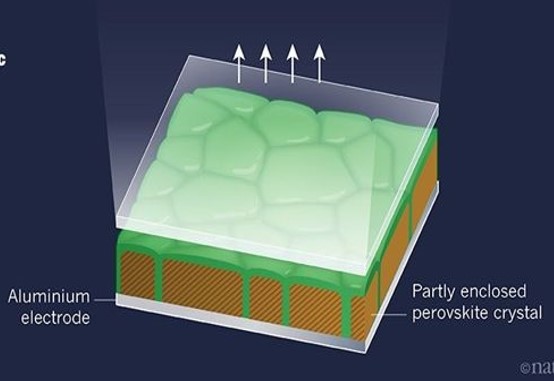 牛！南工大再發Nature：黃維/王建浦鈣鈦礦LED里程碑式突破！