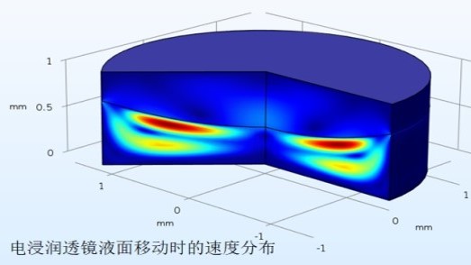 入門微流控和親疏水浸潤性研究，從COMSOL開始！