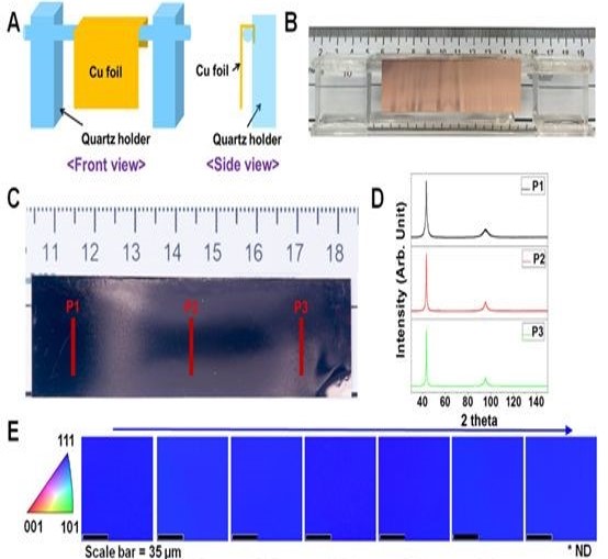 Rodney S. Ruoff大牛Science：多晶一步變單晶，大面積、大規(guī)模、普適性！