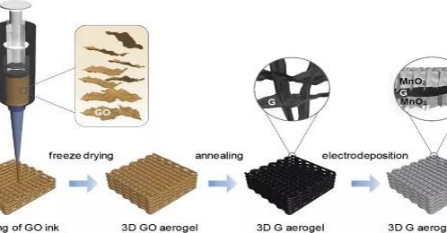 人物專訪：李軼教授——3D打印助力能源突破！