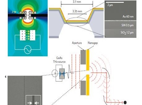 從一篇Nature Photonics，看COMSOL 如何助攻貴金屬納米光學研究！