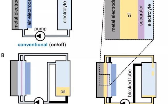 一滴油引發(fā)的Science：麻省理工革新鋁空電池！