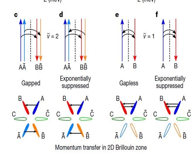 Nature：量子霍爾鐵磁體新發現！