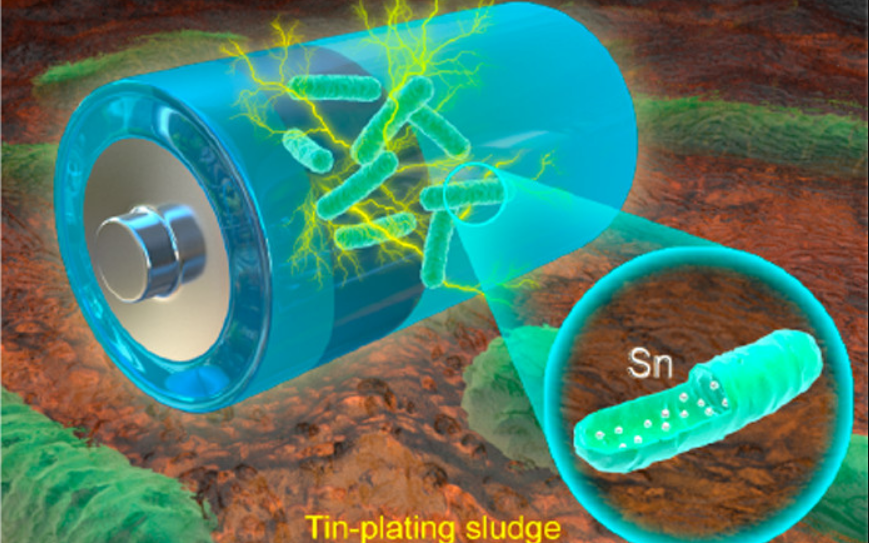 華南理工Nano lett.：“一石二鳥”，利用電鍍污泥制備鋰電負極材料