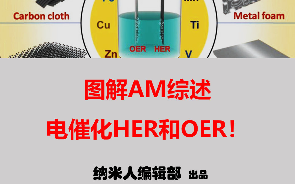 圖解程方益AM綜述：HER/OER和全解水電催化劑！