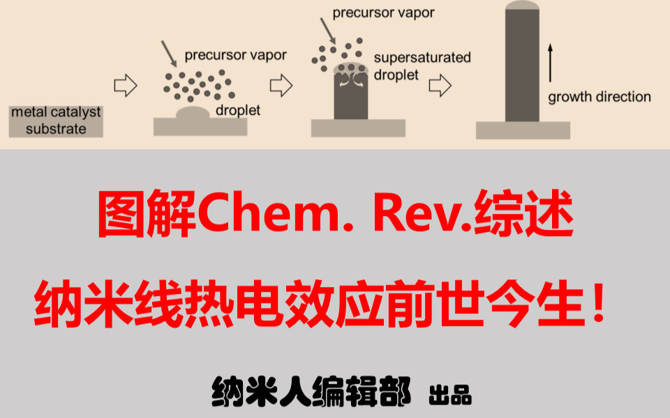 圖解Chem. Rev.超級綜述：納米線的熱電效應！
