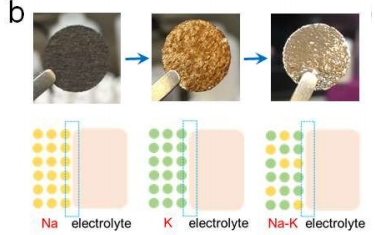 JACS/AM/EES 9篇，俞書宏、林文斌、韓禮元、余桂華、汪國秀等成果速遞丨頂刊日報20190428