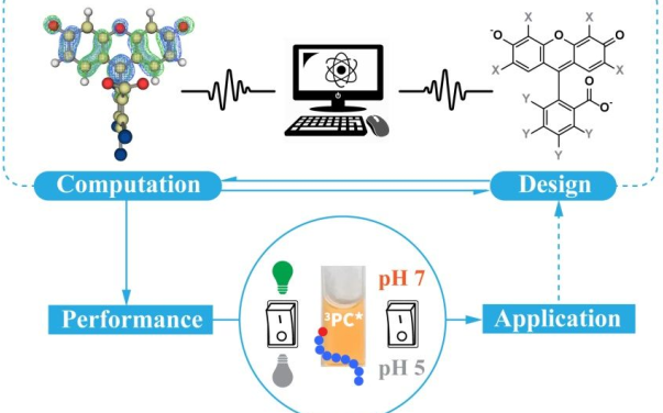 JACS/Angew 9篇，復旦、南大、南開、山大、西大、南工等成果速遞丨頂刊日報20190430