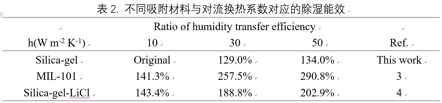 表2-.png