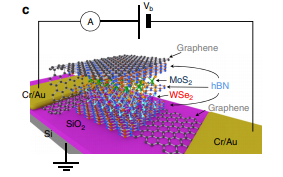 復旦Nature Nanotech., 李亞棟Chem, 南大Nature Commun., 丨頂刊日報20190601