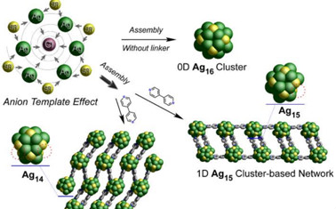 JACS/AM 10篇，喬世璋、盧云峰、樓雄文、余家國、蔣興宇等成果速遞丨頂刊日報20190602