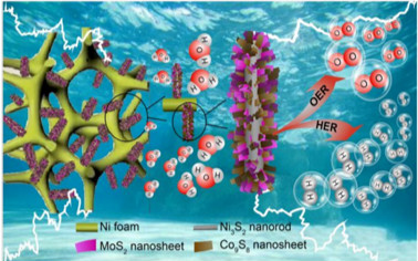 JACS/EES 8篇，萬立駿、李玉良、陳經廣、黃云輝、郭玉國等成果速遞丨頂刊日報20190609