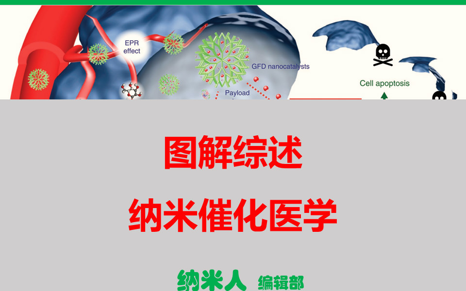 跨界：當納米催化遇到腫瘤治療