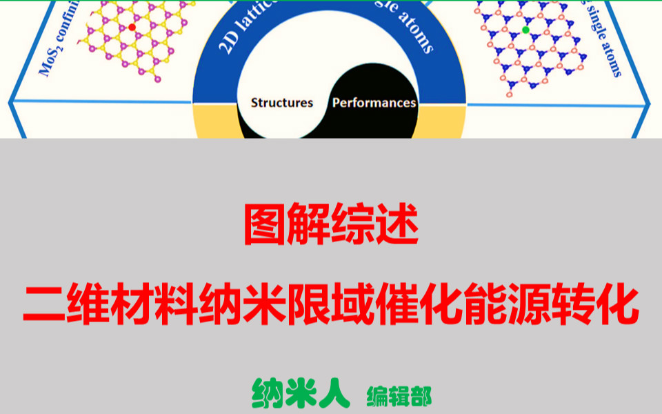 圖解丨鄧德會/包信和綜述：二維納米限域催化能源轉(zhuǎn)化