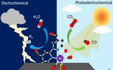 CO2還原有多火？看Nature子刊/ JACS/ Angew最新10篇進(jìn)展