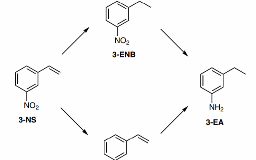 G J. Hutchings：細節(jié)，成就一篇Nature Catalysis