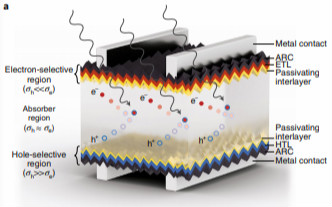 Nature系列9篇，段鑲鋒Nat. Electronics、CO2電解Nat. Energy丨頂刊日?qǐng)?bào)20190919