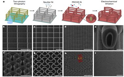 催化、碳材料、太陽能電池等9月Science/Nature合集