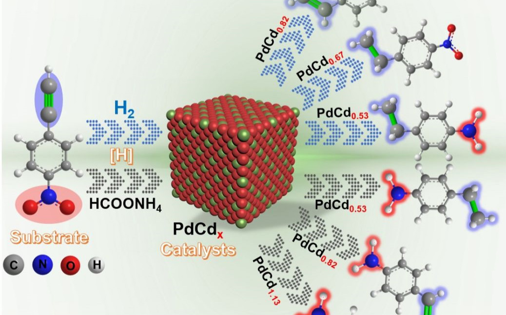 6篇JACS，侯建國、王兵、陳接勝、黃小青、劉盡堯等成果速遞丨頂刊日報20191223