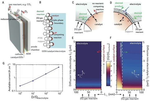 今日連發(fā)2篇Science：把CO2還原進(jìn)行到底！