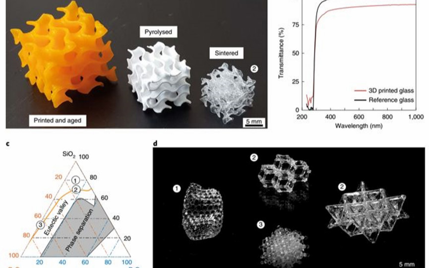 在5篇Science之中，擠出一篇Nature Materials封面