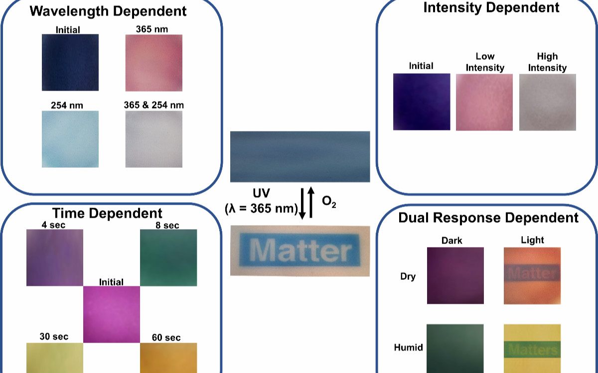 Matter: 五顏六色的刺激響應可擦寫變色器件