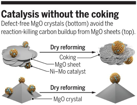 CO2再登Science，這是十天內第三篇了