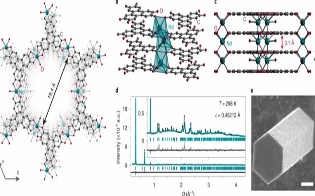 這個導電的MOFs，為什么能登上Nature Chemistry封面？