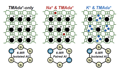 剛發2篇Science，又連發3篇JACS，分子篩這是要火了的節奏！