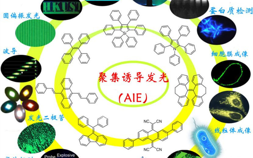 15分鐘檢測冠狀病毒，神奇的AIE納米材料曾獲國家自然科學一等獎，被譽為納米光學革命四大材料之一！